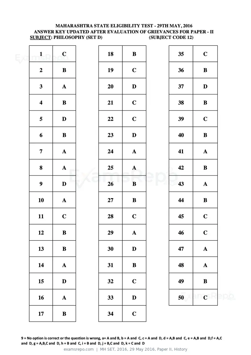 MH SET 2016 answer key, 29 May 2016, Paper II, History, page 32 of 124