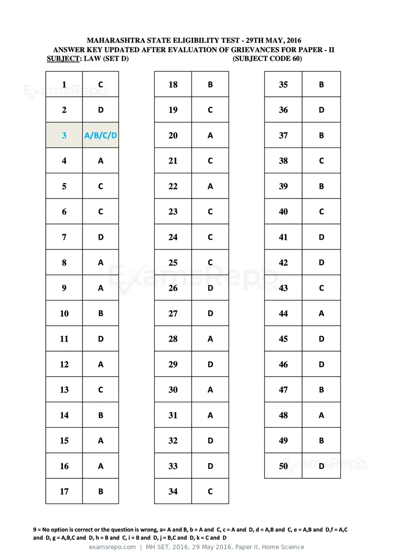 MH SET 2016 answer key, 29 May 2016, Paper II, Home Science, page 116 of 124