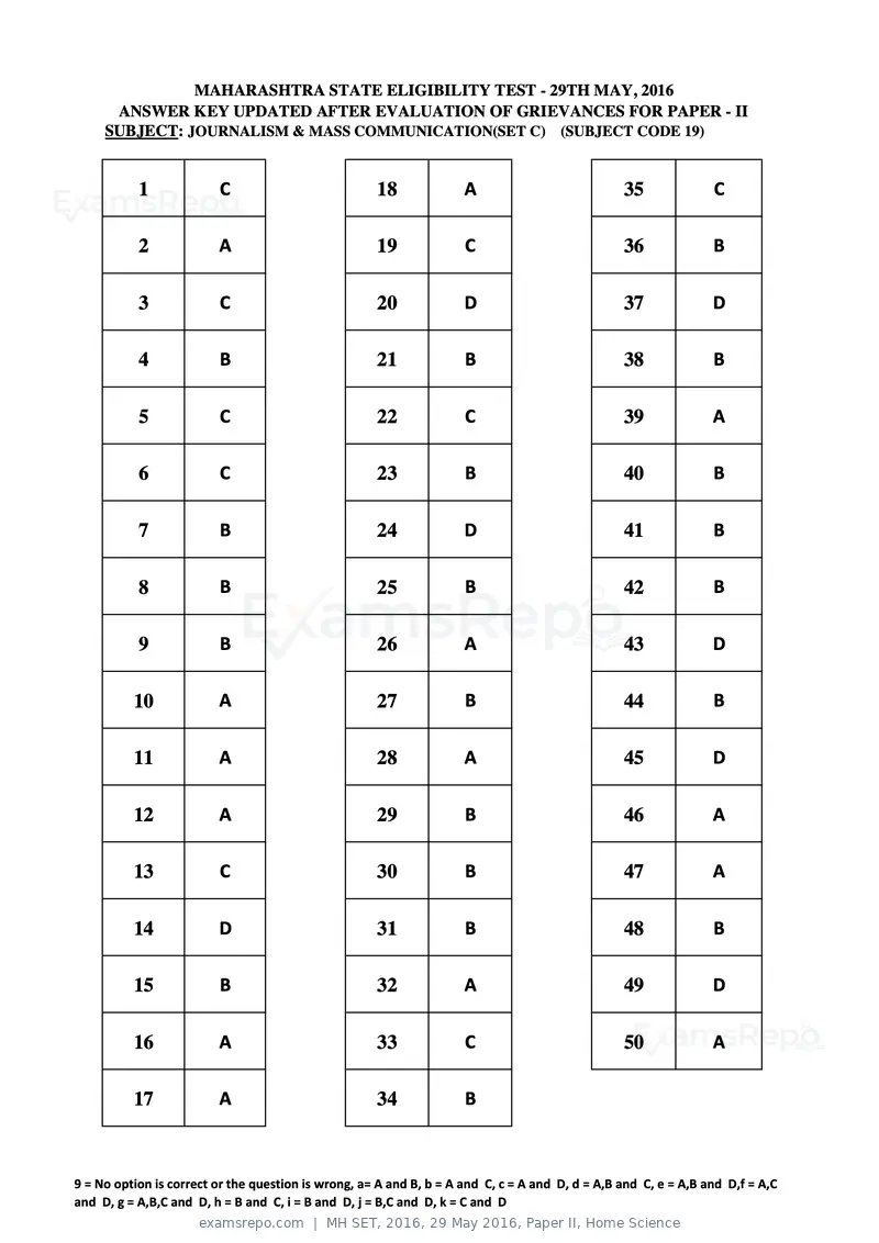 MH SET 2016 answer key, 29 May 2016, Paper II, Home Science, page 59 of 124
