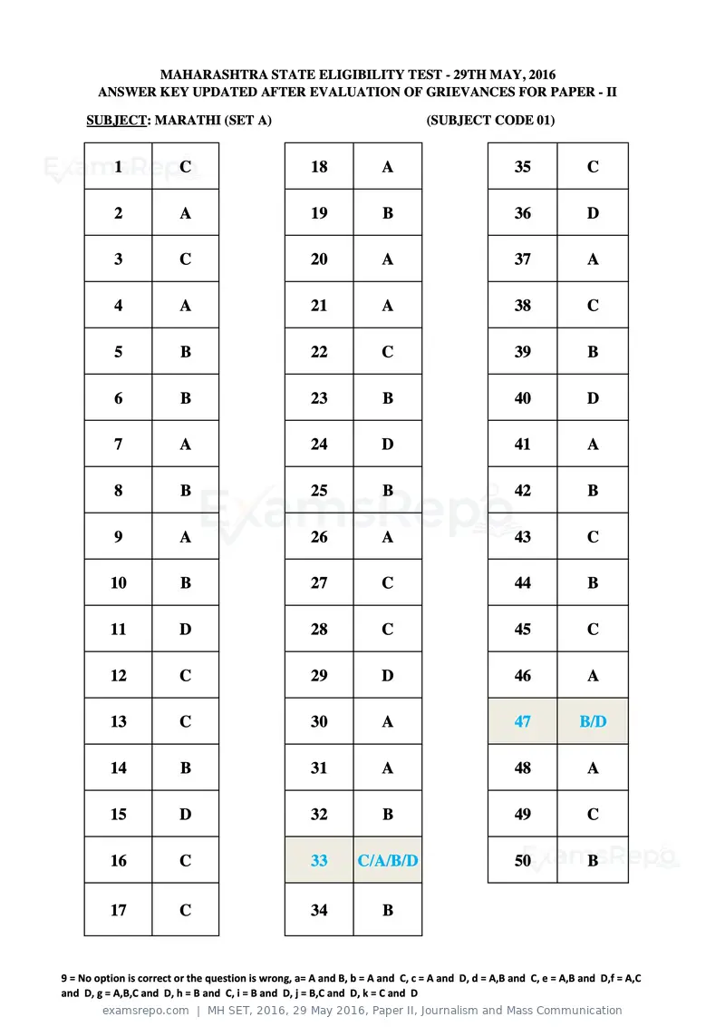 MH SET 2016 answer key, 29 May 2016, Paper II, Journalism and Mass Communication, page 1 of 124
