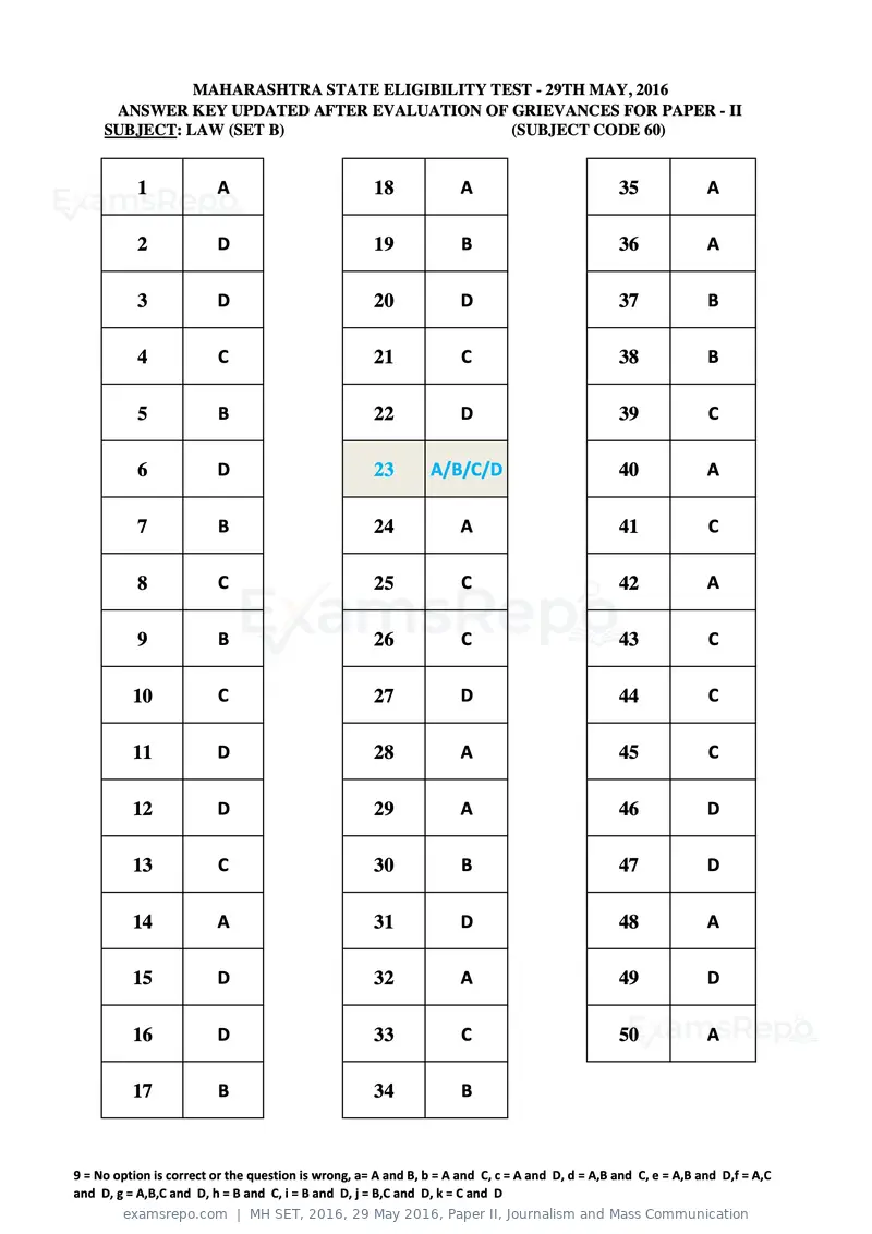 MH SET 2016 answer key, 29 May 2016, Paper II, Journalism and Mass Communication, page 114 of 124
