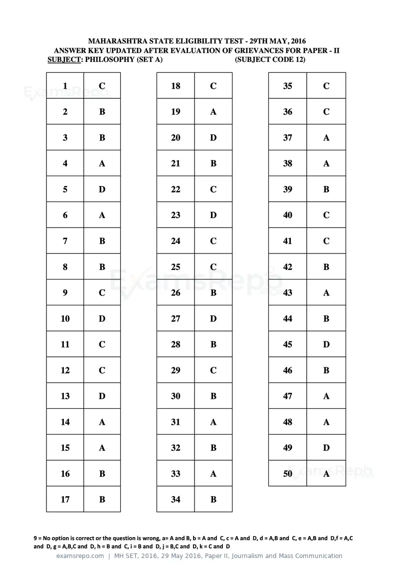 MH SET 2016 answer key, 29 May 2016, Paper II, Journalism and Mass Communication, page 29 of 124