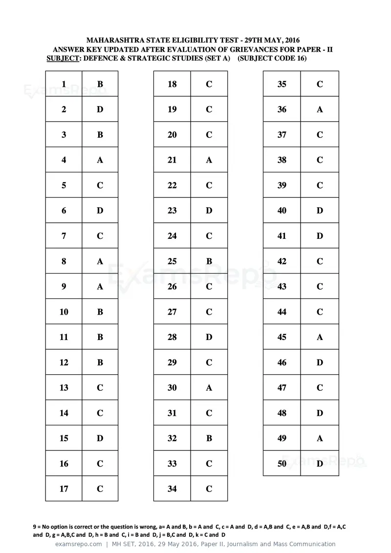 MH SET 2016 answer key, 29 May 2016, Paper II, Journalism and Mass Communication, page 45 of 124