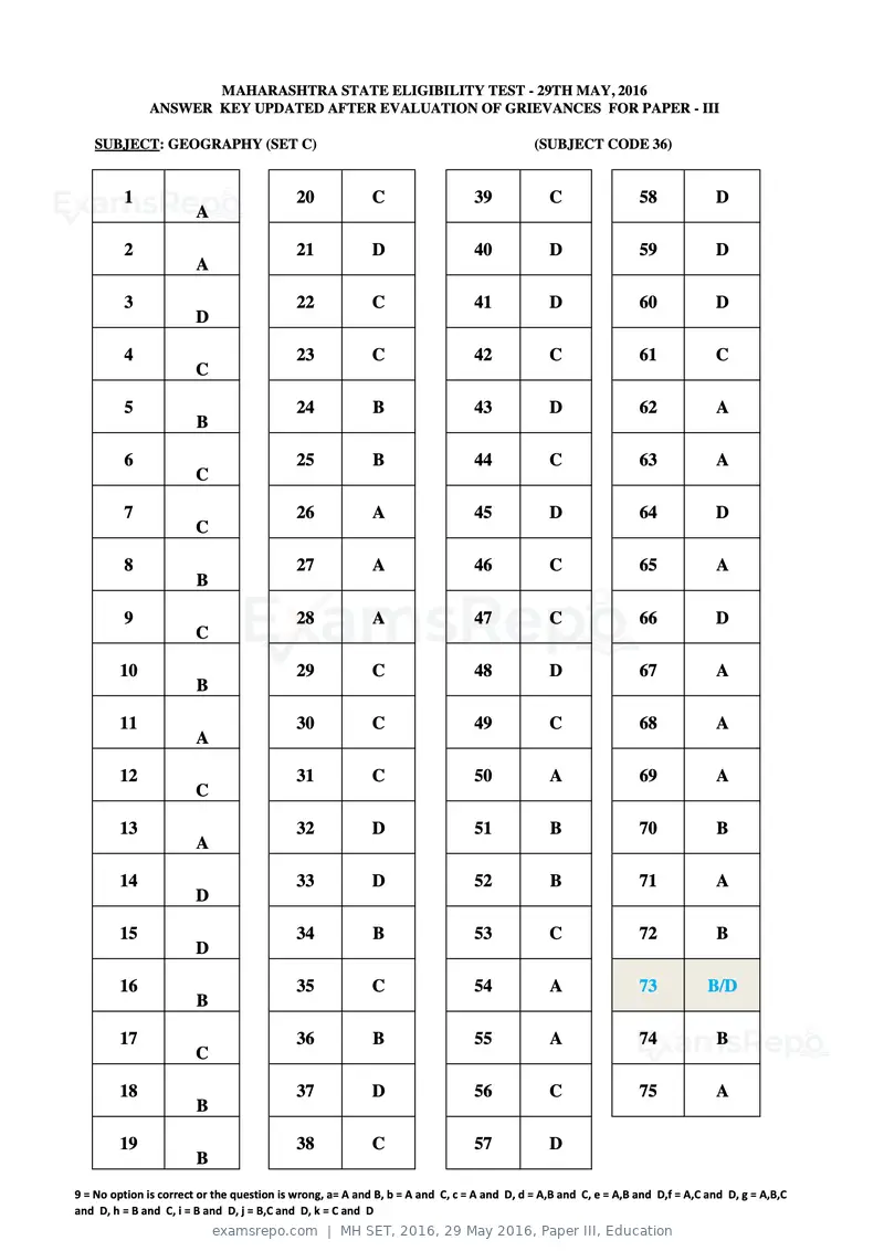 MH SET 2016 answer key, 29 May 2016, Paper III, Education, page 51 of 68