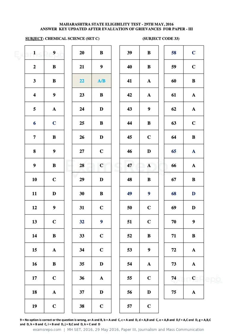 MH SET 2016 answer key, 29 May 2016, Paper III, Journalism and Mass Communication, page 43 of 68