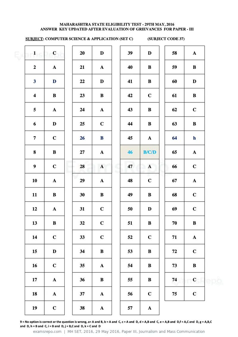 MH SET 2016 answer key, 29 May 2016, Paper III, Journalism and Mass Communication, page 55 of 68