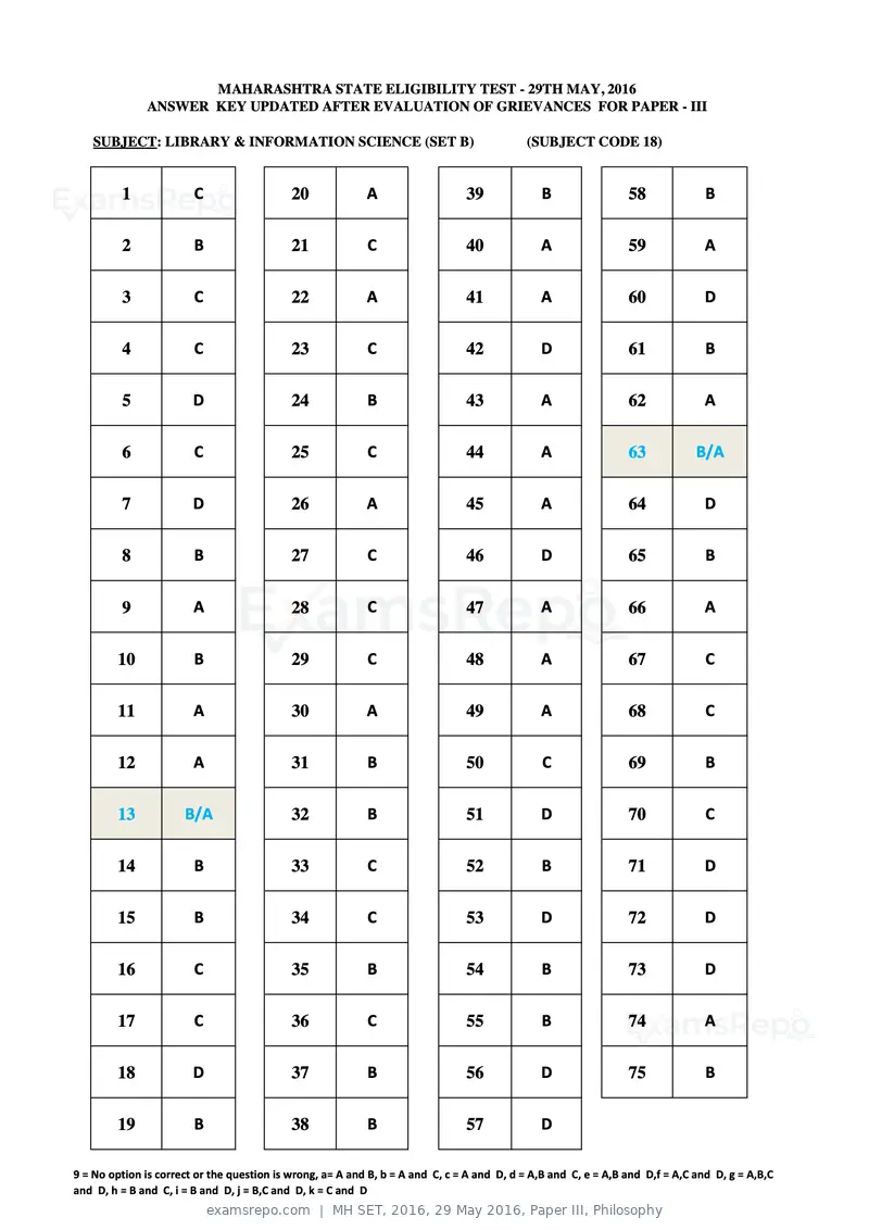 MH SET 2016 answer key, 29 May 2016, Paper III, Philosophy, page 30 of 68