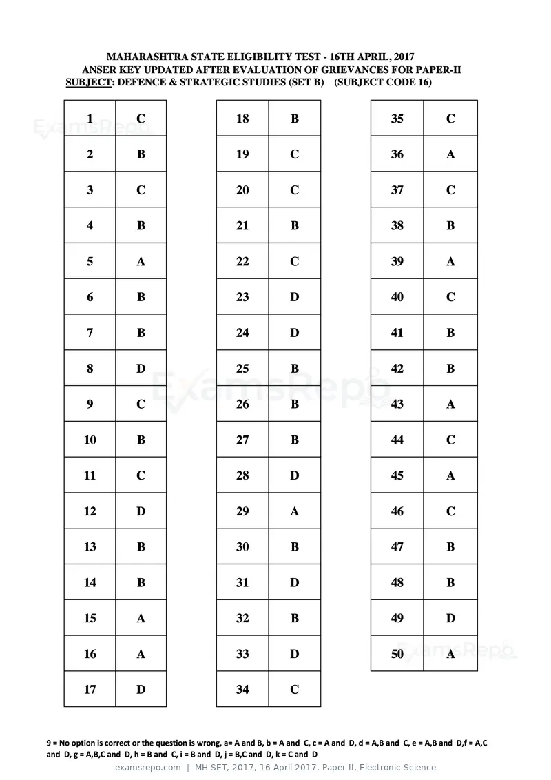MH SET 2017 answer key, 16 April 2017, Paper II, Electronic Science, page 46 of 124