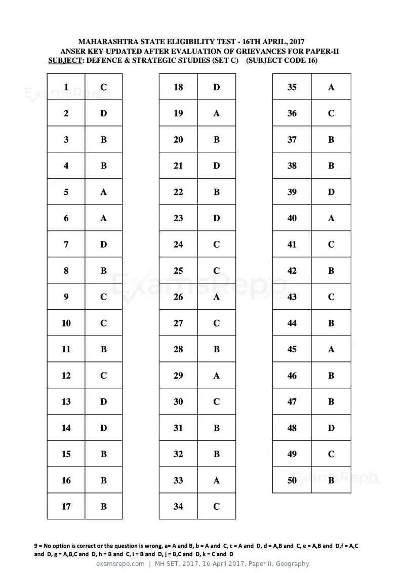MH SET 2017 answer key, 16 April 2017, Paper II, Geography, page 47 of 124