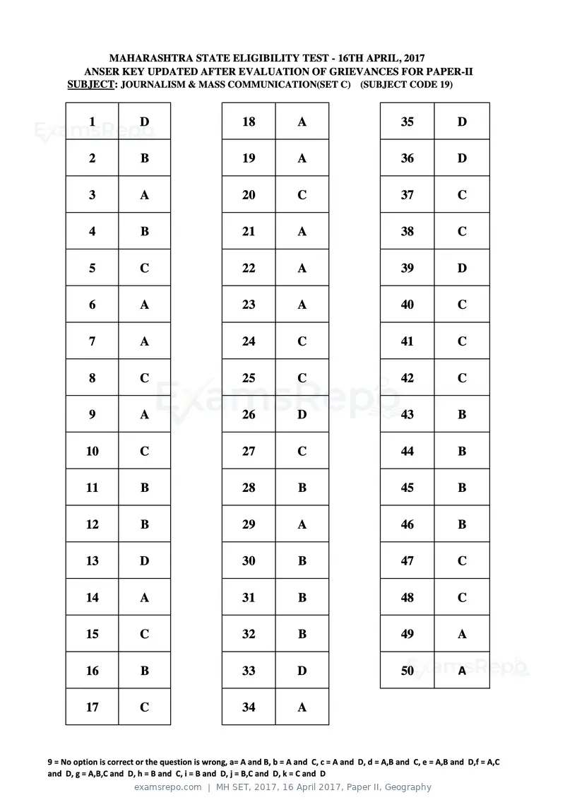 MH SET 2017 answer key, 16 April 2017, Paper II, Geography, page 59 of 124