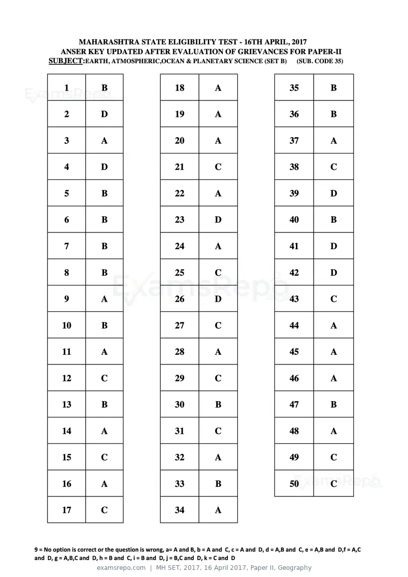 MH SET 2017 answer key, 16 April 2017, Paper II, Geography, page 86 of 124