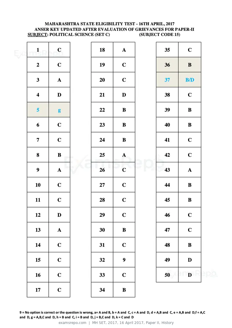 MH SET 2017 answer key, 16 April 2017, Paper II, History, page 43 of 124