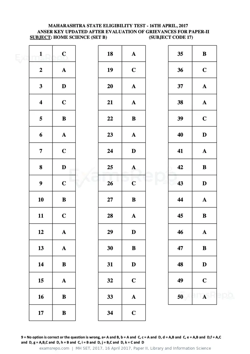 MH SET 2017 answer key, 16 April 2017, Paper II, Library and Information Science, page 50 of 124