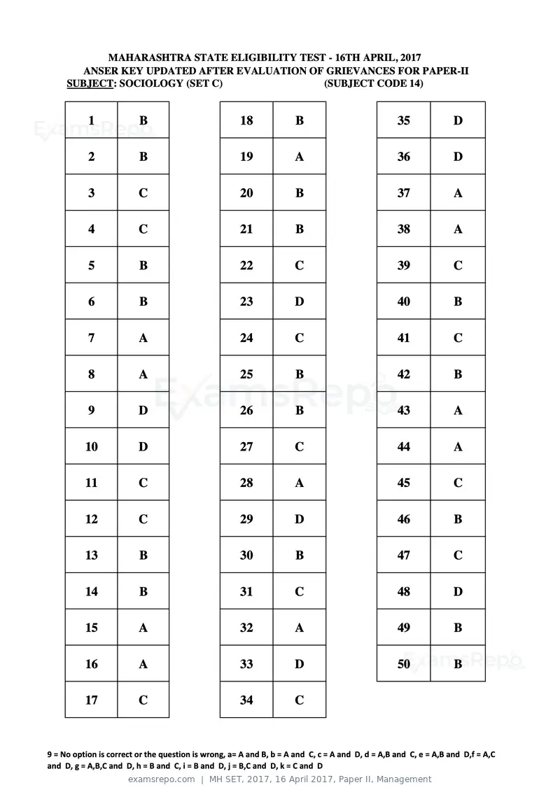 MH SET 2017 answer key, 16 April 2017, Paper II, Management, page 39 of 124