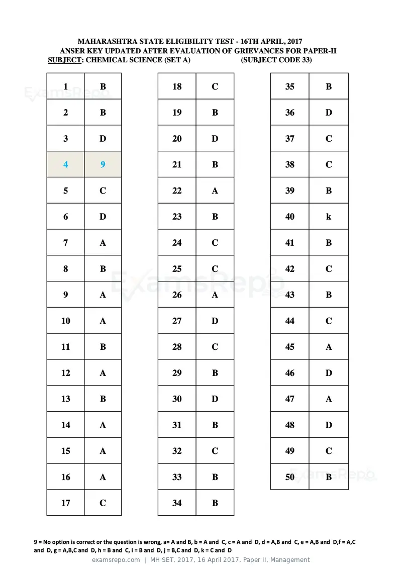 MH SET 2017 answer key, 16 April 2017, Paper II, Management, page 77 of 124