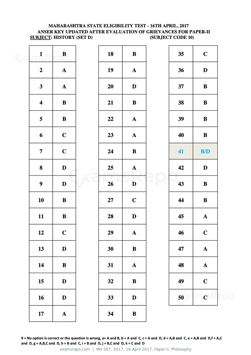 MH SET 2017 answer key, 16 April 2017, Paper II, Philosophy, page 24 of 124