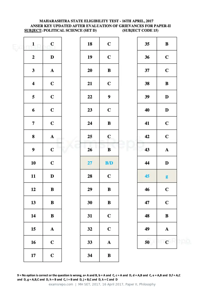 MH SET 2017 answer key, 16 April 2017, Paper II, Philosophy, page 44 of 124