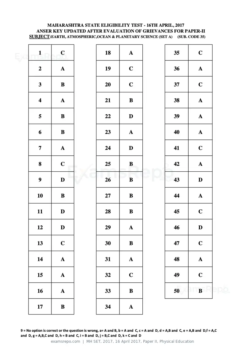 MH SET 2017 answer key, 16 April 2017, Paper II, Physical Education, page 85 of 124