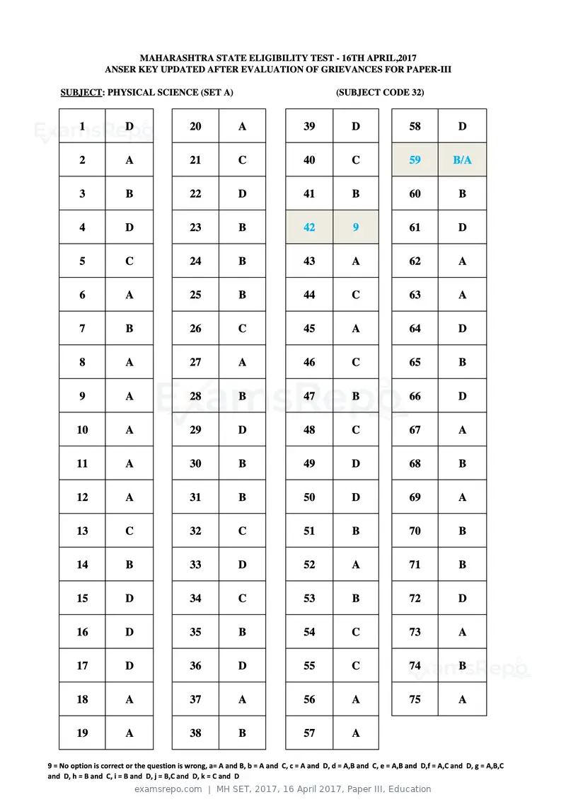 MH SET 2017 answer key, 16 April 2017, Paper III, Education, page 73 of 124