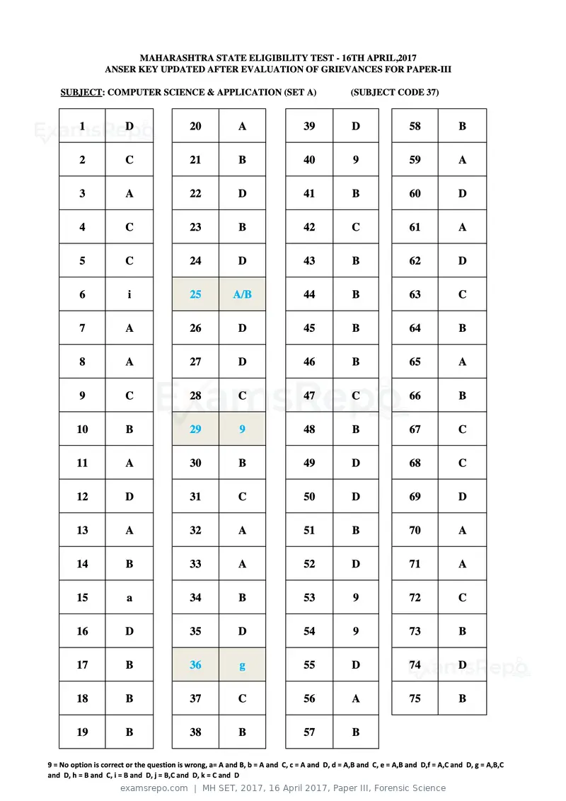 MH SET 2017 answer key, 16 April 2017, Paper III, Forensic Science, page 93 of 124