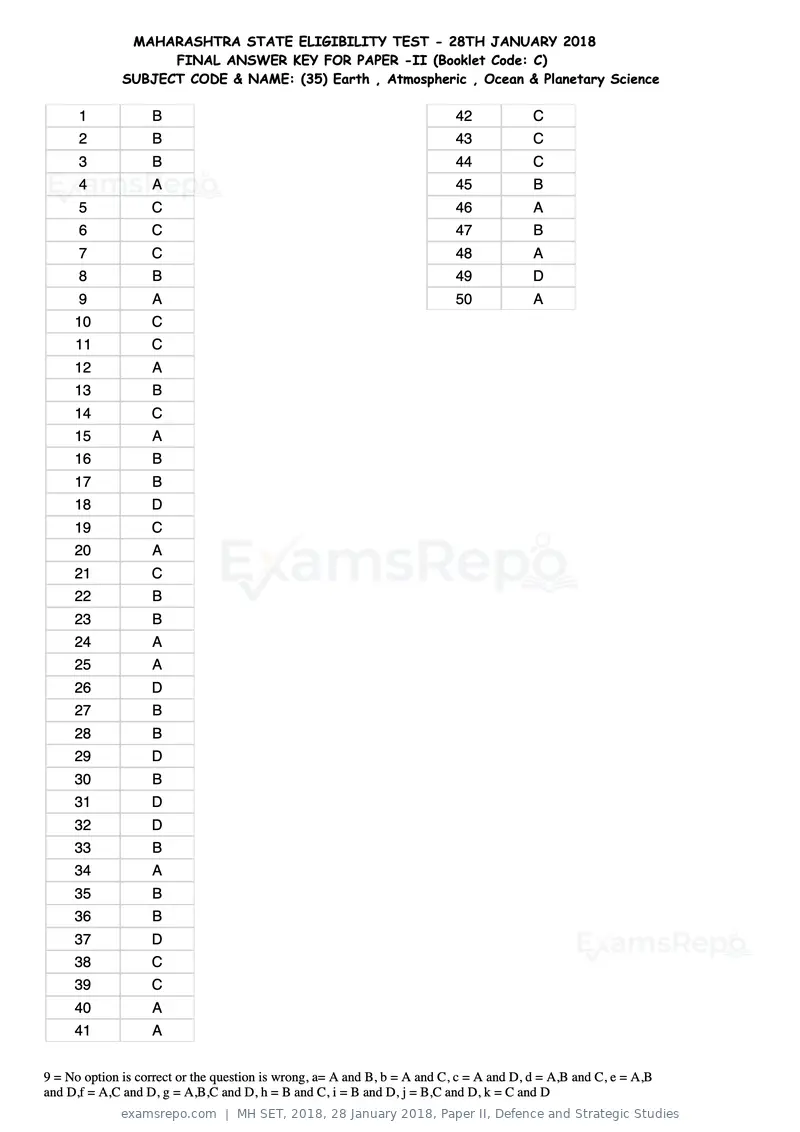 MH SET 2018 answer key, 28 January 2018, Paper II, Defence and Strategic Studies, page 87 of 124