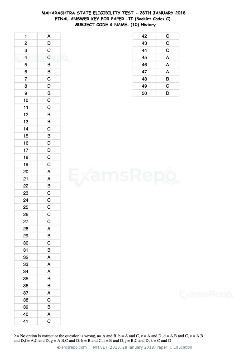 MH SET 2018 answer key, 28 January 2018, Paper II, Education, page 23 of 124
