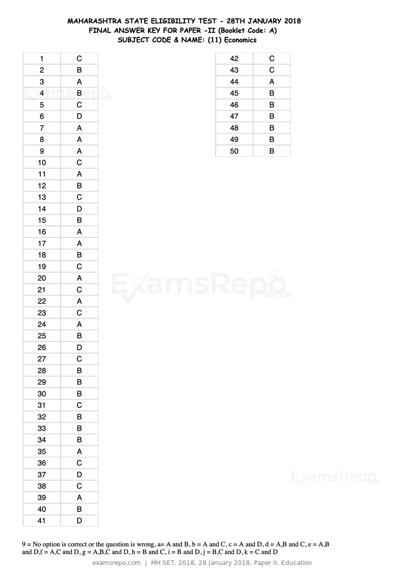 MH SET 2018 answer key, 28 January 2018, Paper II, Education, page 25 of 124