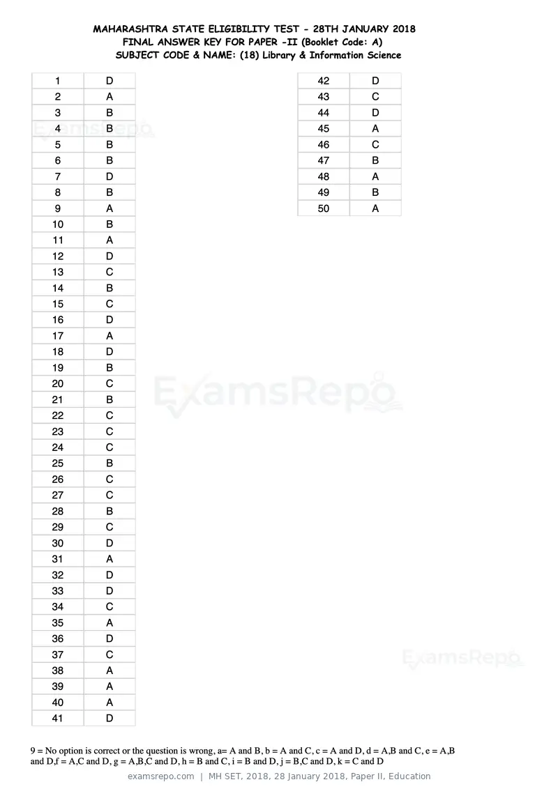 MH SET 2018 answer key, 28 January 2018, Paper II, Education, page 53 of 124