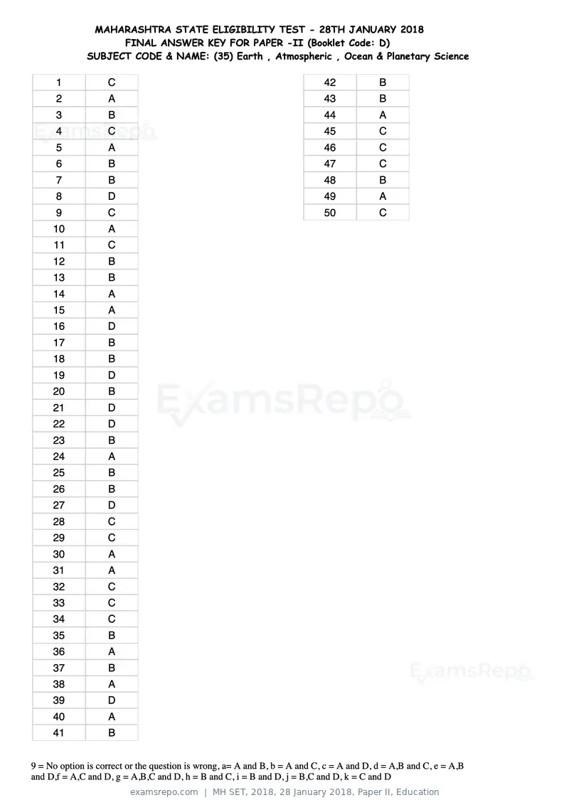 MH SET 2018 answer key, 28 January 2018, Paper II, Education, page 88 of 124