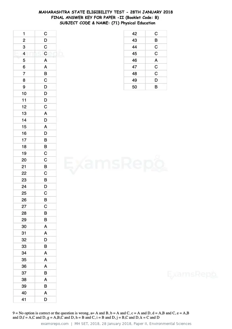 MH SET 2018 answer key, 28 January 2018, Paper II, Environmental Sciences, page 122 of 124