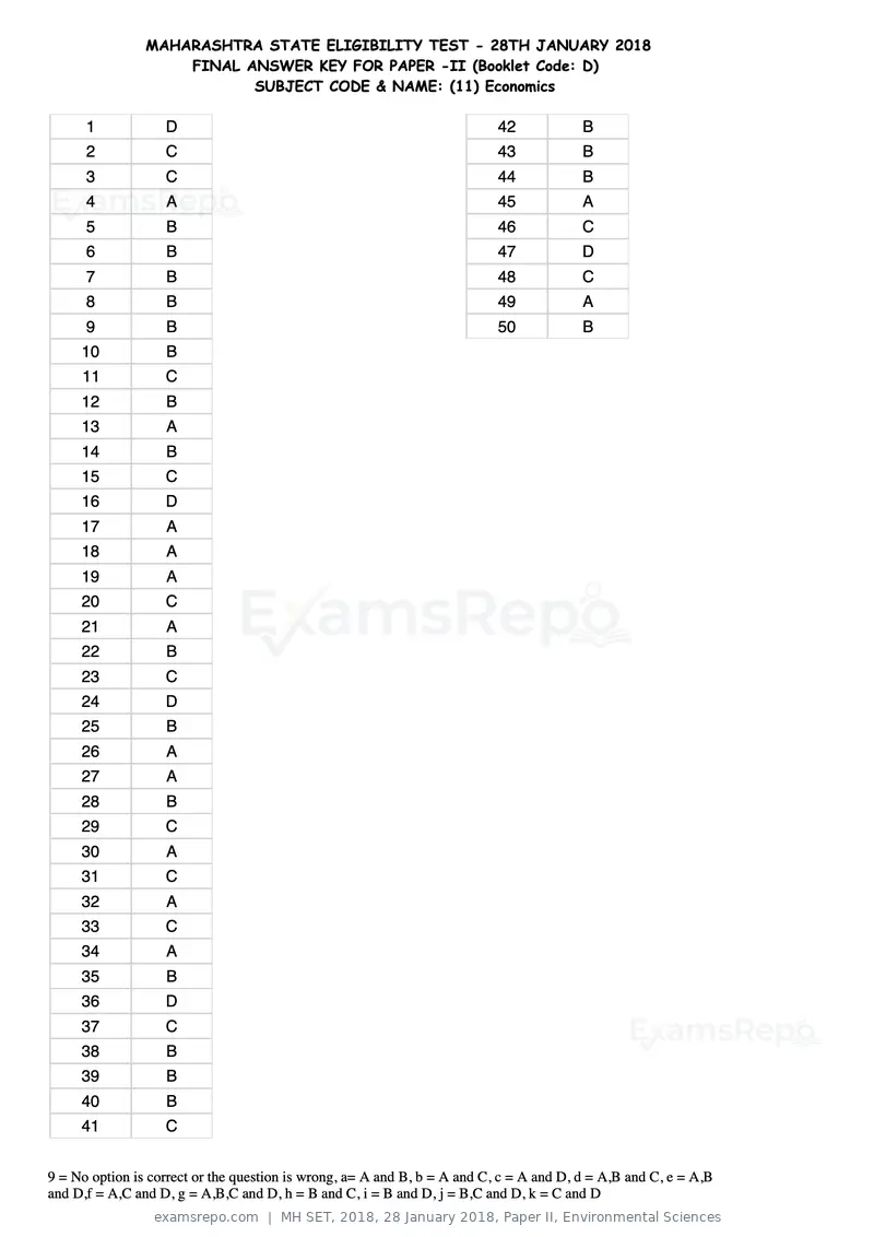 MH SET 2018 answer key, 28 January 2018, Paper II, Environmental Sciences, page 28 of 124