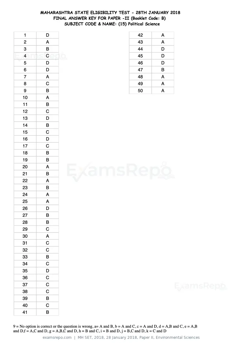 MH SET 2018 answer key, 28 January 2018, Paper II, Environmental Sciences, page 42 of 124