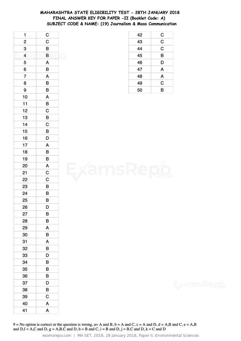 MH SET 2018 answer key, 28 January 2018, Paper II, Environmental Sciences, page 57 of 124