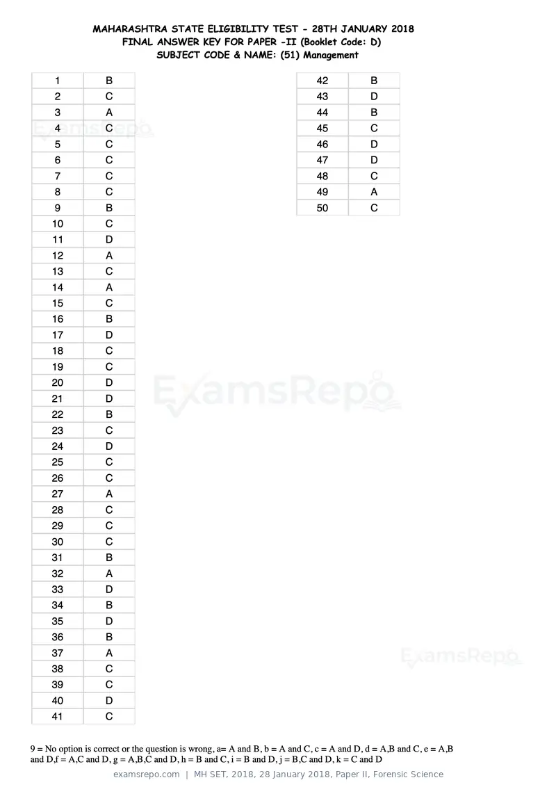 MH SET 2018 answer key, 28 January 2018, Paper II, Forensic Science, page 112 of 124
