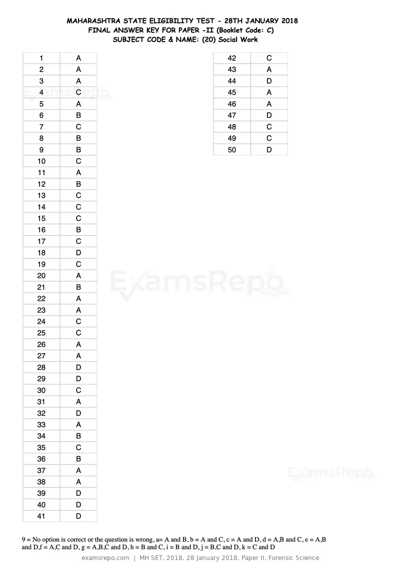 MH SET 2018 answer key, 28 January 2018, Paper II, Forensic Science, page 63 of 124