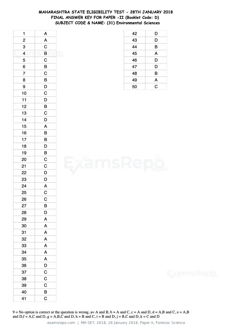 MH SET 2018 answer key, 28 January 2018, Paper II, Forensic Science, page 72 of 124