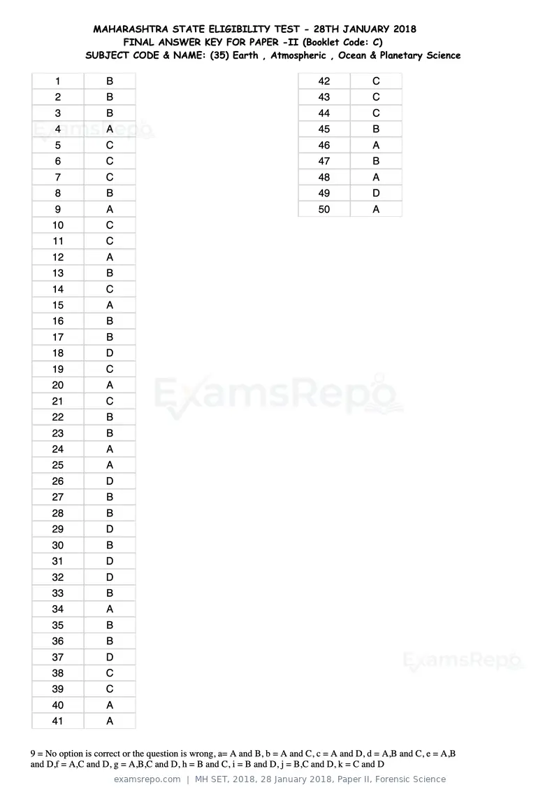 MH SET 2018 answer key, 28 January 2018, Paper II, Forensic Science, page 87 of 124