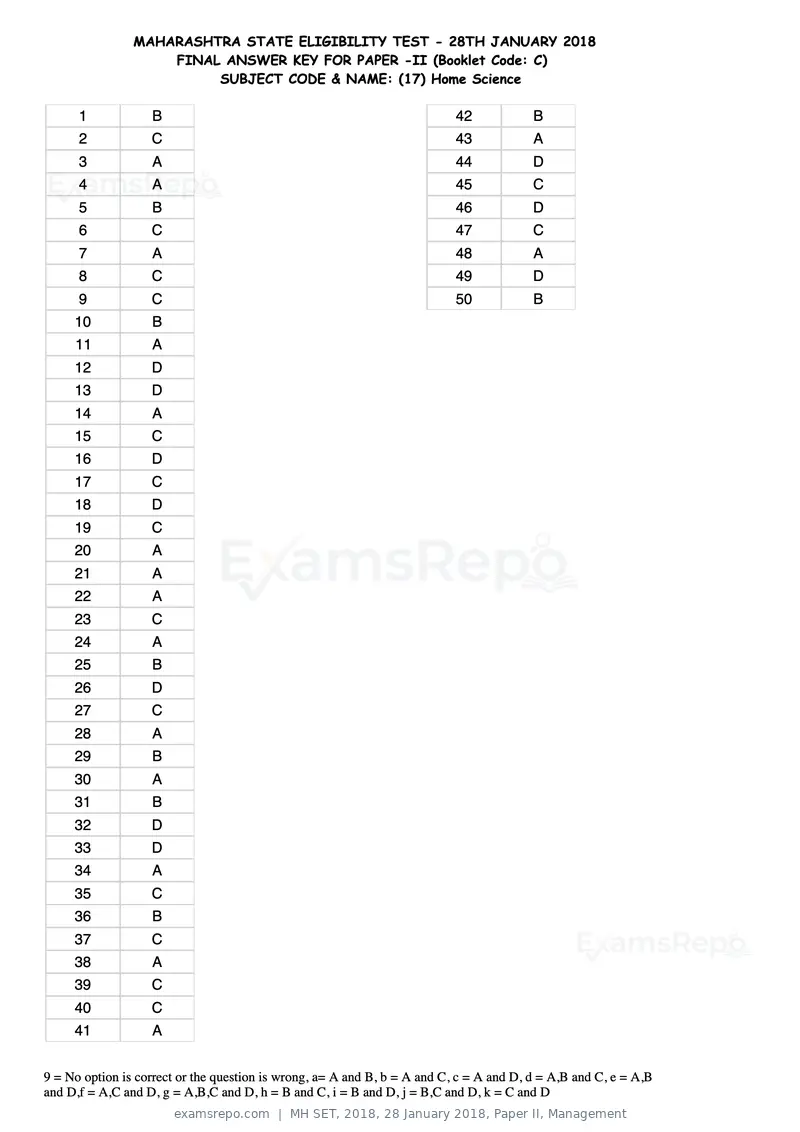 MH SET 2018 answer key, 28 January 2018, Paper II, Management, page 51 of 124