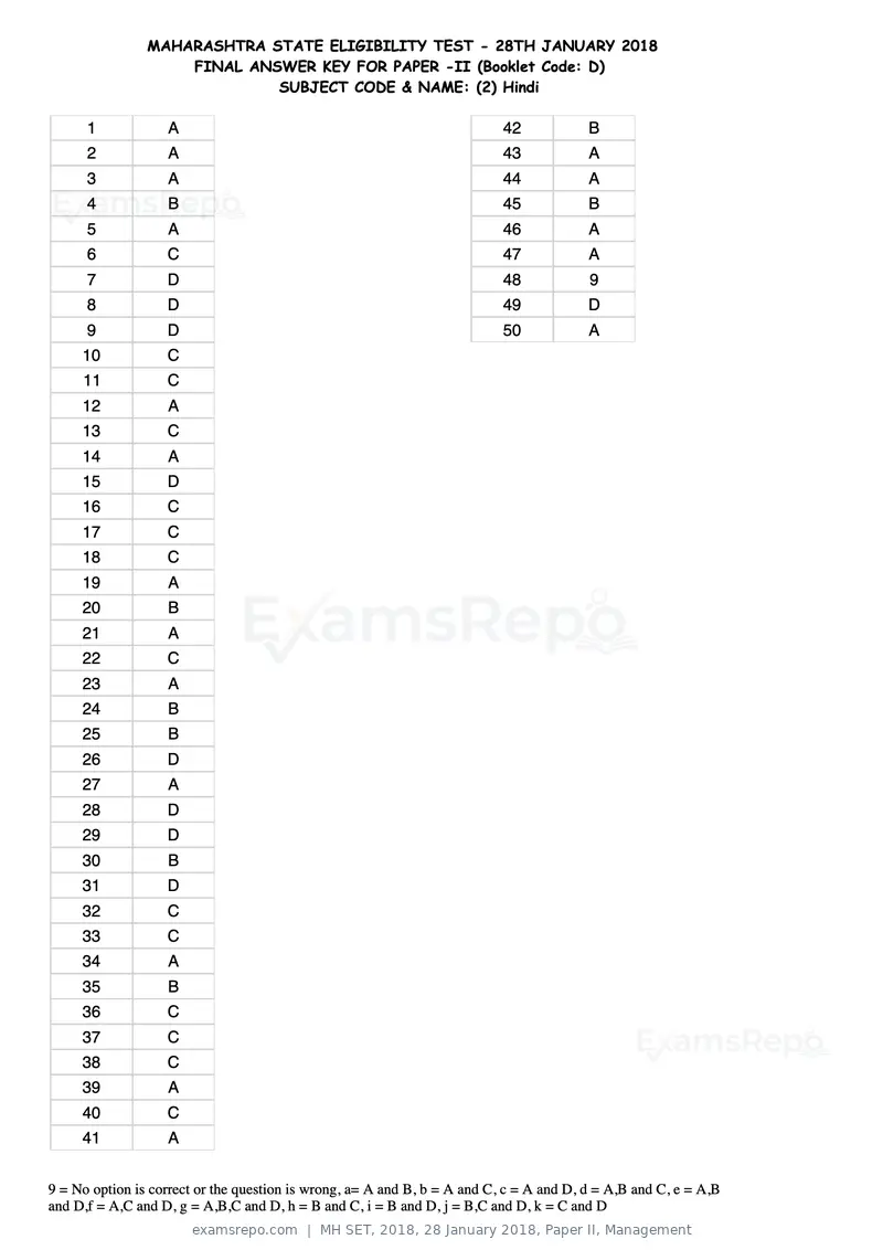 MH SET 2018 answer key, 28 January 2018, Paper II, Management, page 8 of 124