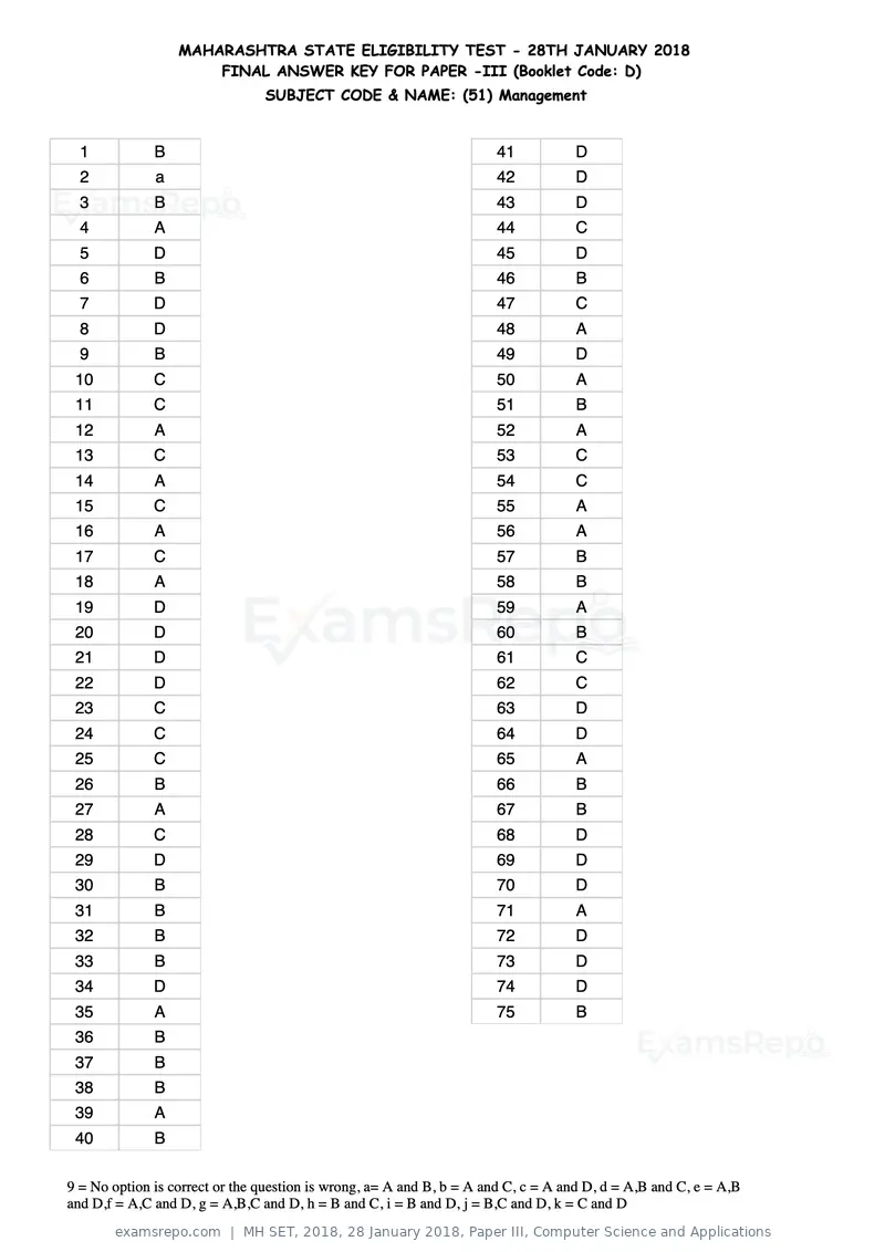 MH SET 2018 answer key, 28 January 2018, Paper III, Computer Science and Applications, page 112 of 124