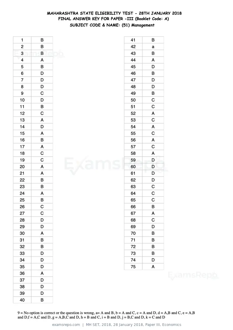 MH SET 2018 answer key, 28 January 2018, Paper III, Economics, page 109 of 124