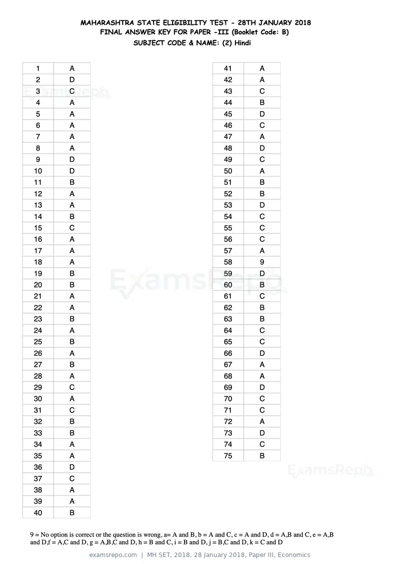 MH SET 2018 answer key, 28 January 2018, Paper III, Economics, page 6 of 124