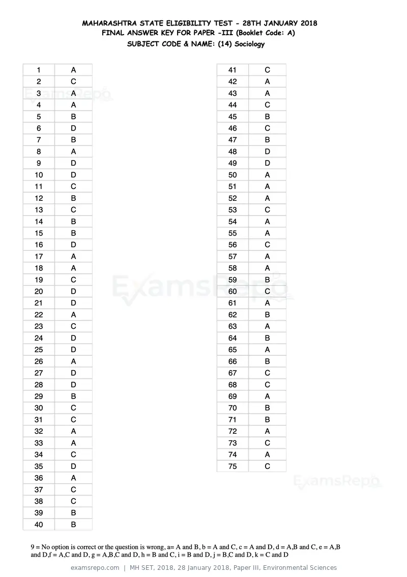 MH SET 2018 answer key, 28 January 2018, Paper III, Environmental Sciences, page 37 of 124