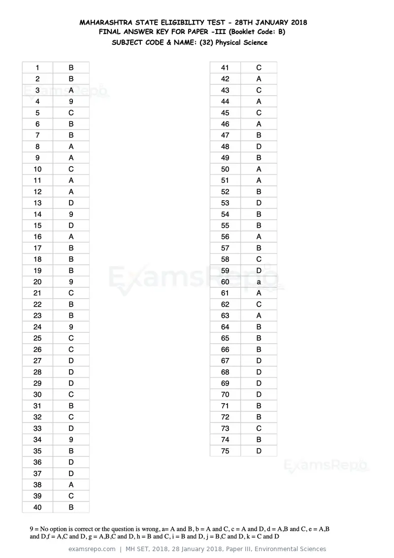 MH SET 2018 answer key, 28 January 2018, Paper III, Environmental Sciences, page 74 of 124
