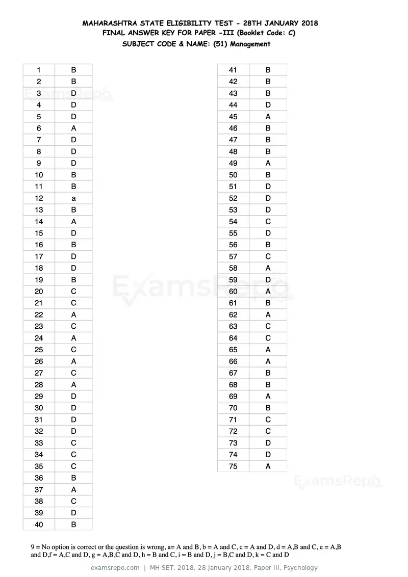 MH SET 2018 answer key, 28 January 2018, Paper III, Psychology, page 111 of 124