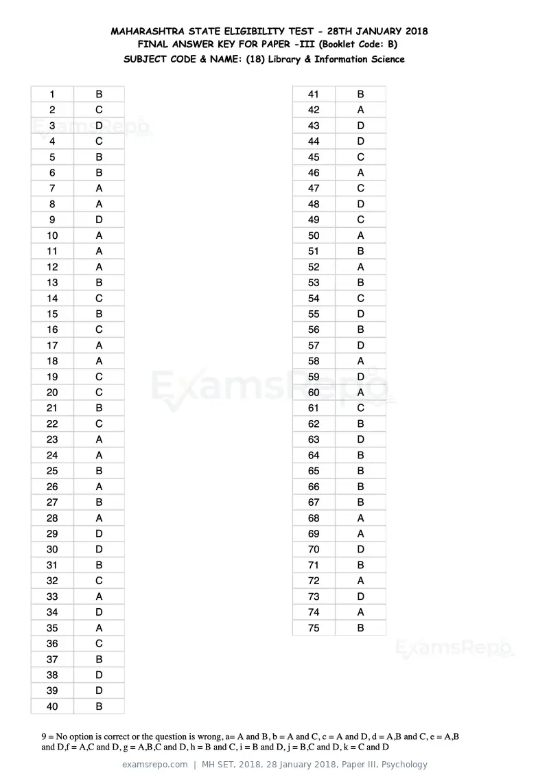 MH SET 2018 answer key, 28 January 2018, Paper III, Psychology, page 54 of 124