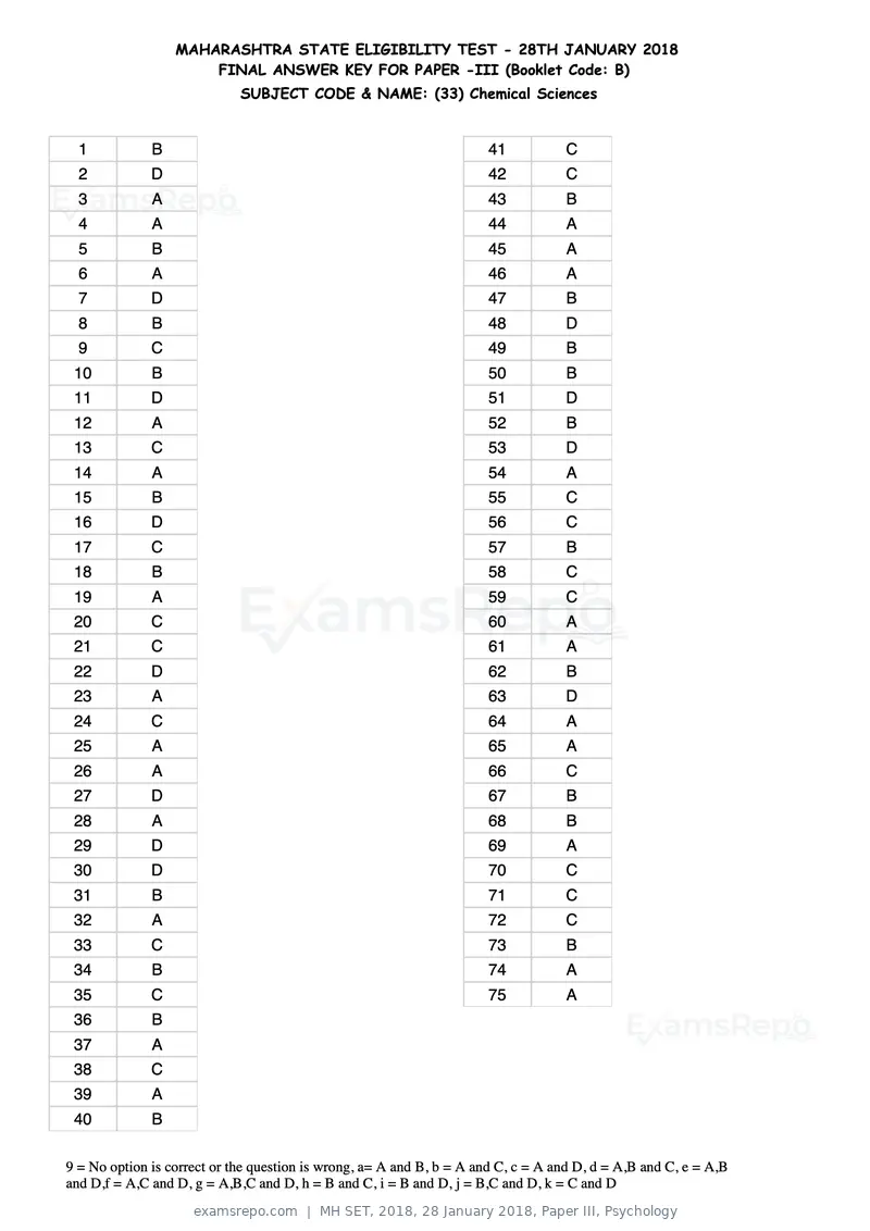 MH SET 2018 answer key, 28 January 2018, Paper III, Psychology, page 78 of 124