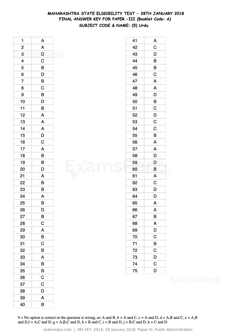 MH SET 2018 answer key, 28 January 2018, Paper III, Public Administration, page 17 of 124