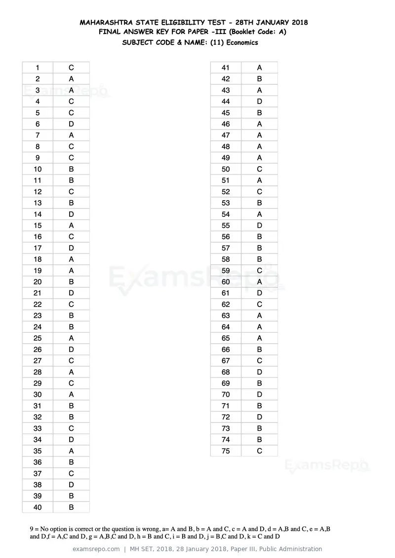 MH SET 2018 answer key, 28 January 2018, Paper III, Public Administration, page 25 of 124