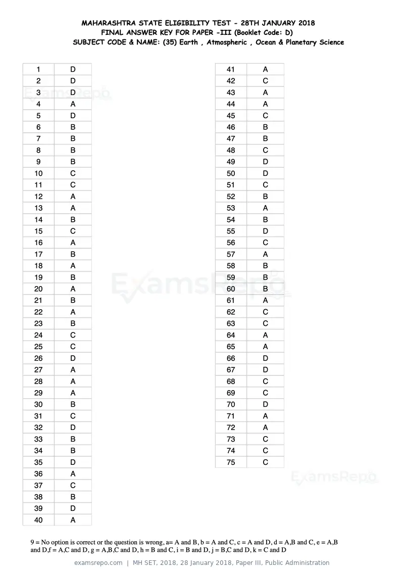 MH SET 2018 answer key, 28 January 2018, Paper III, Public Administration, page 88 of 124